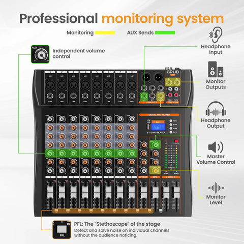 8 Channel USB Audio Mixer With 24 Bit DSP, Bluetooth 5.0 Studio Sound Card showing monitoring system features