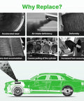 Diagram illustrating reasons for replacing air filters with Engine And Cabin Air Filter Set For Honda Civic 2016 to 2026 2.0L