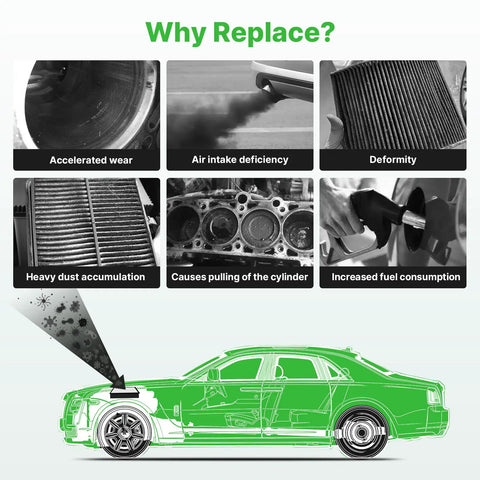 Diagram illustrating reasons for replacing air filters with Engine And Cabin Air Filter Set For Honda Civic 2016 to 2026 2.0L