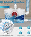 900W Copper Macerator Pump with Automatic Sink Pump 2200 GPH anti-clog design in operation with water flow visualization