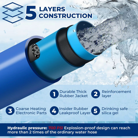 Blue 30ft heated RV water hose with thick rubber jacket and built-in heating