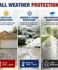 Heavy Duty Concrete Crack Filler Self Leveling Cement Sealant Gray Caulk For Driveways Sidewalks Patios, showing all weather resistance features.