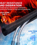 Split Wire Loom Braided Mesh Cable Sleeve 1 inch, 16 feet heat resistant, illustrating high and low temperature conditions.