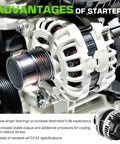 130 Amp Alternator Replacement For Honda MDX 03-06 3.5L And 07-09 3.7L RL 05-08 3.5L TL featuring S6 pulley close-up
