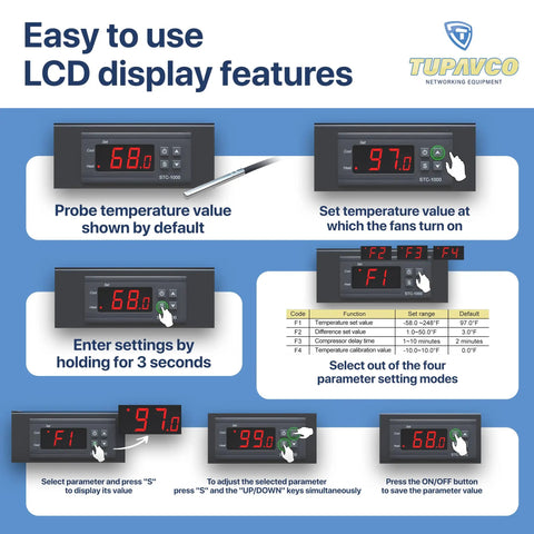 LCD display settings of Dual 4-Inch Rack Mount Server Cooling System with temperature control and heat monitor