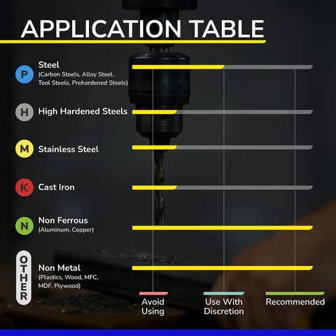Application table for a 0.25 Inch Carbide Spiral Router Bit Up Cut For Wood Aluminum MDF Oak with usage guidelines by material type.