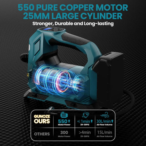 Portable Cordless Tire Inflator With Digital Pressure Gauge And LED Light 150 PSI Air Pump Compatible With 18V Batteries
