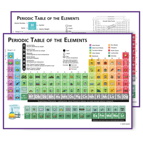 Kid Friendly Periodic Table Poster Laminated 17x22 Inch Chemistry Element Chart With colorful element images and facts.