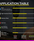 Application table showing material compatibility for Micrograin Carbide Square End Mill with long flute and four flutes