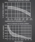 Temperature derating curves graph for 100 Amp Manual Reset Circuit Breaker Pack For Cars, Marine, Trolling Motors, Boats, And ATVs.