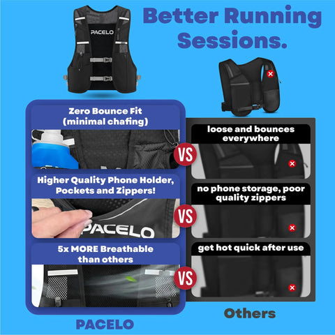 Comparison of Go To Hydration Vest For Running With Two 500ml Flasks showing features like phone pocket, no bounce comfort.