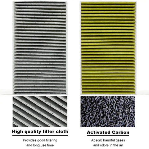 Tesla Model 3 and Model Y cabin air filter with activated carbon replacement showing filter layers and materials for 2016 to 2024 models.