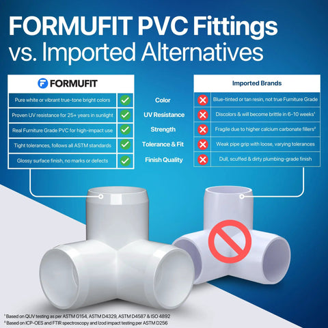 Comparison of FORMUFIT DIY Ready 3 Way Elbow PVC Fitting vs Imported Alternatives highlighting UV resistance, strength, and quality.