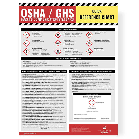 HazCom GHS Safety Poster For OSHA Compliance In Industrial Workplaces, 18 x 24 Inches, Tear-Resistant Waterproof PVC Vinyl