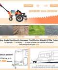 Heavy Duty Electric Trailer Dolly 7500 Lbs Capacity with all-terrain wheels shown on different road surfaces including asphalt.