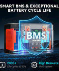Portable Power Station Solar Generator 260W Continuous 500W Peak with BMS system display for enhanced battery life.