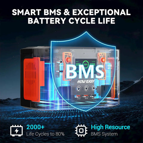 Portable Power Station Solar Generator 260W Continuous 500W Peak with BMS system display for enhanced battery life.
