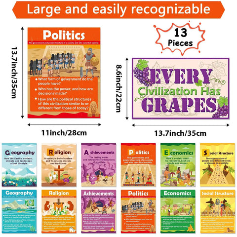 Civilizations Poster Set, 13 Piece Social Studies Decor for Bulletin Boards, History Wall Art for Middle School Classrooms and Homeschooling, Includes Geography, Politics, Economy and More, various poster designs and sizes displayed.