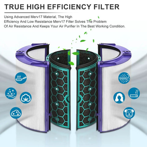 Replacement True Filter for Dyson Pure Cool 360 Sealed Two Stage System Activated Carbon, Fits TP04 TP06 TP07 TP09 TP10 HP04