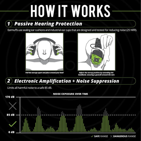 Graphic of Bluetooth Hearing Protection Earmuffs With Aware Technology Passthrough detailing noise reduction and safe exposure levels.