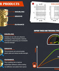 Diagram of 460 Piece Brass Heat Set Threaded Inserts Kit for Plastic and 3D Printing M2.5 M3 M4 M5 M6 showcasing knurling and groove details
