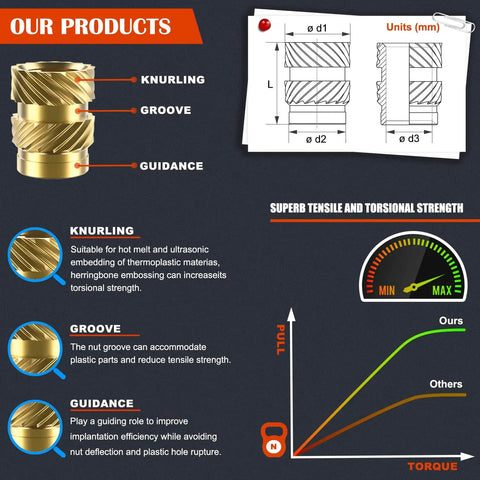 Diagram and features of 150 Pieces M2 Brass Heat Set Inserts With Knurled Bodies For Plastic Parts Great For 3D Printing Projects Use Heat To Install In Plastic Components M2 4 Three Point Two Millimeter