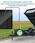 15W Solar Panel Kit with built-in maintenance pulse and MPPT controller for 12V lead acid batteries, mounted on a dump trailer.