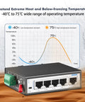 Rugged 5 Port PoE+ Industrial Switch With 4 PoE+ Ports And 1 Uplink displayed with temperature graph