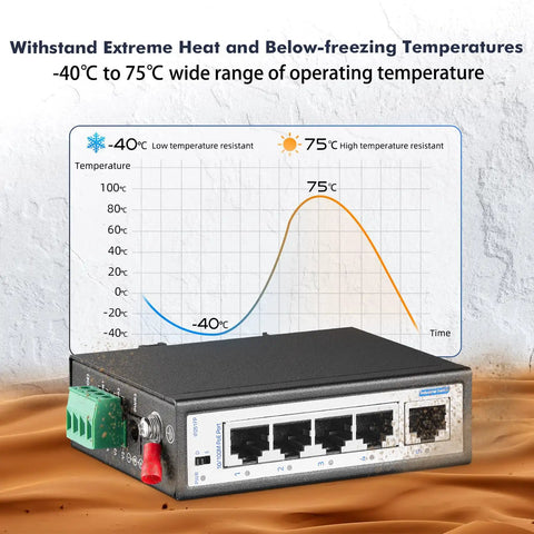 Rugged 5 Port PoE+ Industrial Switch With 4 PoE+ Ports And 1 Uplink displayed with temperature graph