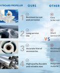 Comparison chart for 13 1/2 X 15 Outboard Propeller For Yamaha Engines 60HP Through 130HP, 3 Blade, against other propellers