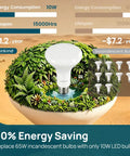 12 Pack Br30 Led Flood Light Bulbs For Indoor Fixtures, 10w Replaces 65w Traditional Lamps Pumping Out 850 Lumens Of Smooth 2700k Warm Soft White Glow, showcasing energy efficiency and design.