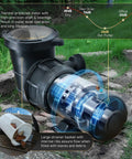 Thermal protected Above Ground Pool Pump 1.5HP 115V With On Off Switch, 4920 GPH, super quiet motor shown in garden setting
