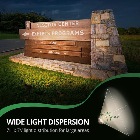 Outdoor Security Flood Light With 15W LED, 1370 Lumens highlighting visitor center sign with 7H x 7V light dispersion diagram.