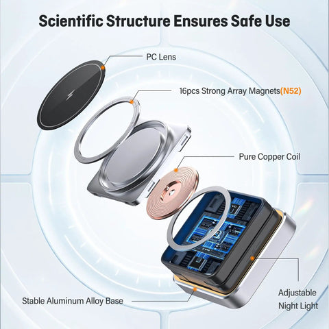 Exploded view of 3 In 1 Magnetic Wireless Charger Station Foldable With Light For Apple Magnetic Charger Travel Stand Nightstand Dock Fast 15W Wireless Charging Includes 20W Power Adapter showcasing internal components such as magnets, copper coil, and aluminum alloy base.