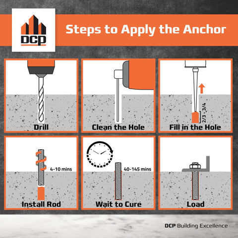Diagram illustrating steps to apply Concrete Epoxy Anchoring System AE15 For Rebar And Rods Two Part Acrylate Epoxy.