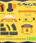 Ultimate Slot Car Race Track Set With Four Cars Electric Track With Slope Overpass And Circular Laps Dual Racing Game