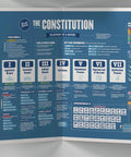 Presidents And Constitution Study Poster For US History Class Laminated 16 By 11 Visual Guide With All Articles And Amendments