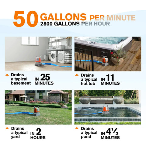 Powerful Submersible Water Pump Kit In Orange With 2800 GPH Flow, shown draining various areas like basement, hot tub, yard, pond.