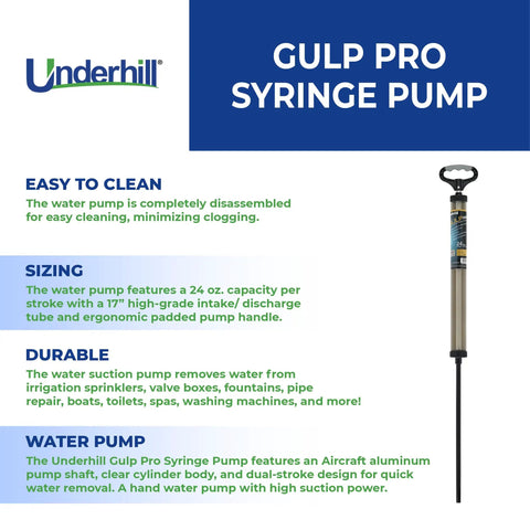Gulp Pro Syringe Siphon Water Pump with 24 inch length and 17 inch discharge tube, features text describing easy cleaning and durability.
