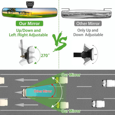 Comparison of mirrors showing the Universal Adjustable Golf Cart Rear View Mirror With Panoramic 270 Degree Rotation And 16.5 Inch Wide Angle Full Back View for EZ Go Club Car Yamaha Golf Carts Easy Tilt Install Clear Rear Sightline with wider view.