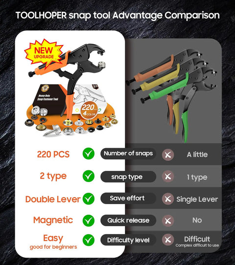 Heavy Duty Straight Up Quality Snap Fastener Tool Kit With 220 Assorted Four Color Buttons For No Sweat Sewing Fixes and Dope Custom Jacket Alterations Daily with tool comparison.