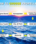 How to choose a propeller guide over ocean view, detailing engine brand, horsepower, spline tooth, and material.