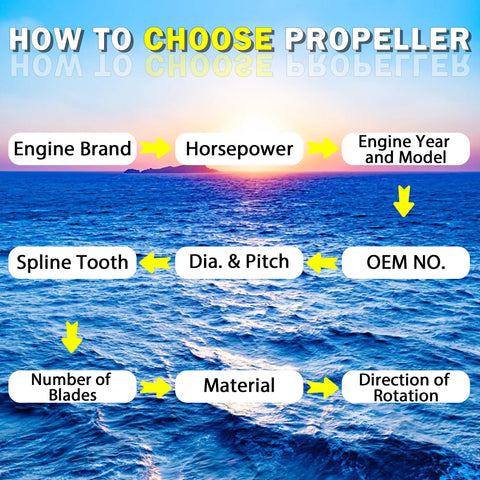 How to choose a propeller guide over ocean view, detailing engine brand, horsepower, spline tooth, and material.