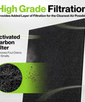 8 Pack Activated Carbon Pre Filters For Honeywell HPA300 Air Purifier Replacement Filters showing filtration layer detail