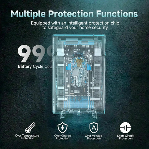 Top Shelf 9000mAh Battery Replacement For Dyson V7 Series And V7 Animal Cordless Vacuum Cleaners showing battery protection features.