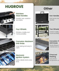 Comparison chart showcasing features of a Four Burner Propane Gas BBQ Grill With 40,000 BTU Power, highlighting durability and mobility.