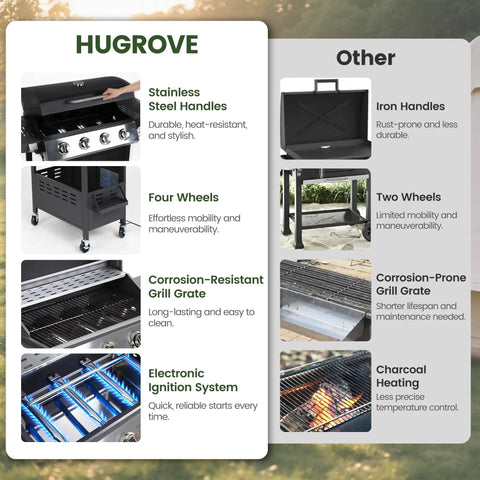 Comparison chart showcasing features of a Four Burner Propane Gas BBQ Grill With 40,000 BTU Power, highlighting durability and mobility.