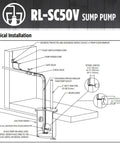 Diagram of RL-SC50V sump pump installation with vertical float switch and power cords, showing Submersible Water Pump For Narrow Sump Pits Beefy Cast Iron Housing Sump Pump With Automatic Vertical Float Switch Half Horsepower 4300 GPH Built To Last Durable Construction For Long Lasting Performance setup.