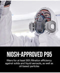 Person wearing mask using Particulate Prefilters 50 Per Case P95 NIOSH Approved Oil Resistant Filters for solids and liquid aerosols