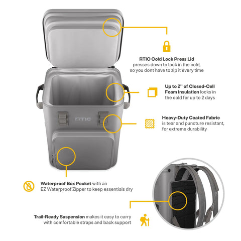 Floating Backpack Cooler With 24 Can Capacity 14L Insulated And Leakproof Waterproof Zippers Keeps Drinks Cold On Beach Trips Camping Fishing Boating Or Picnics detailing insulation and pockets.
